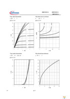 IPP075N15N3 G Page 5